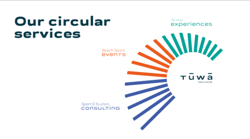 Tuwa BCN